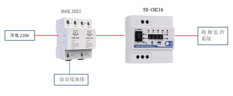 項(xiàng)目案例 | 百度Apollo自動(dòng)駕駛監(jiān)測(cè)系統(tǒng)雷電防護(hù)方案